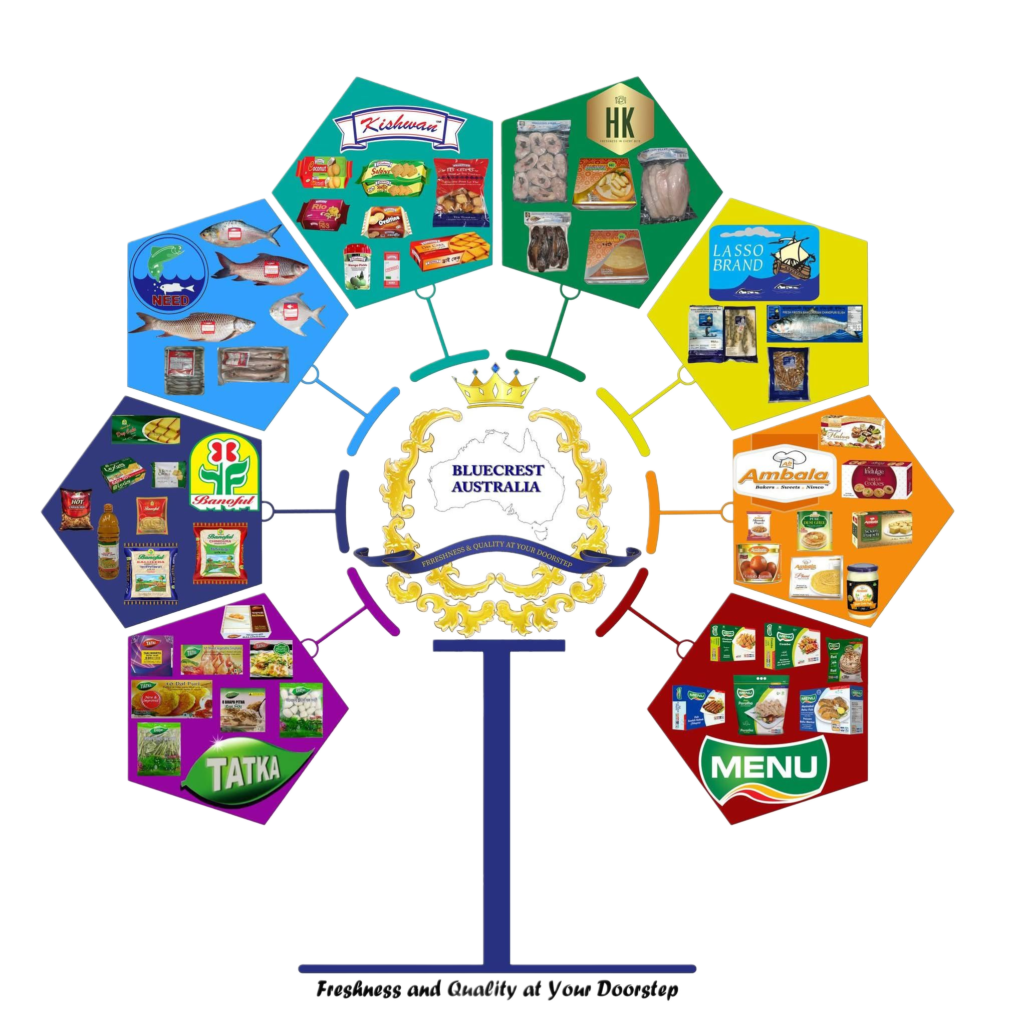 Bluecrrest Australia-About us